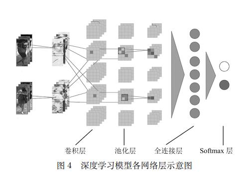 综述5