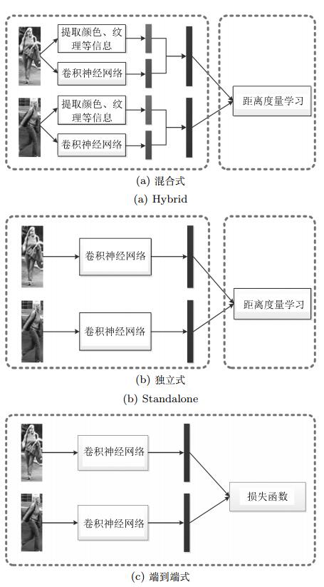 综述6